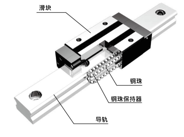 BC 链带型系列直线导轨