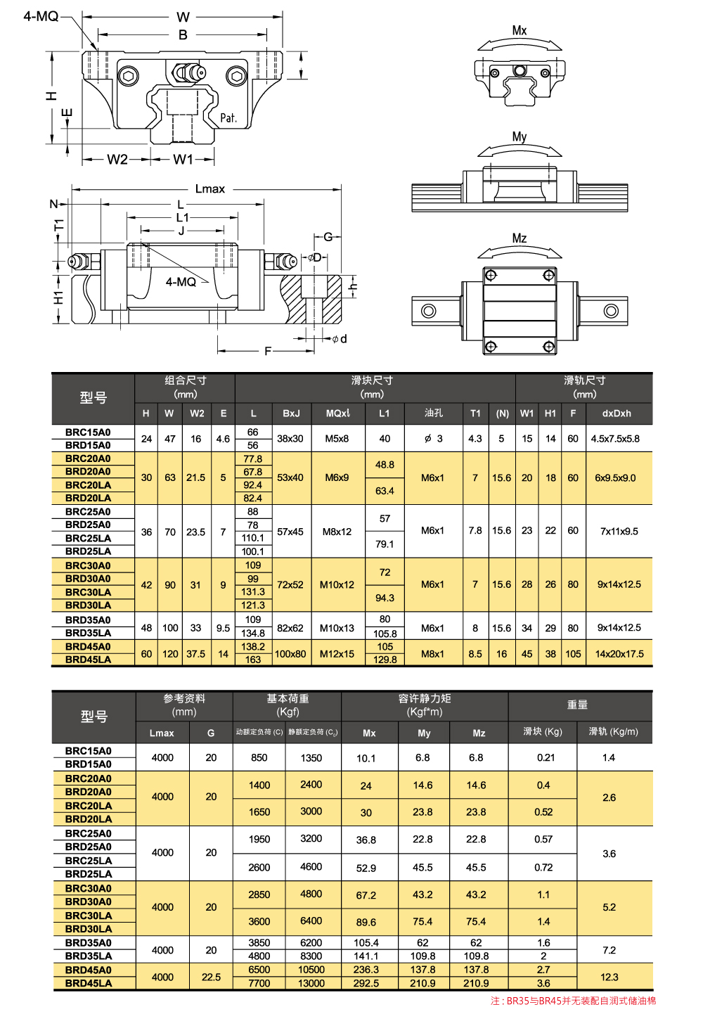 BRC-A0/LA, BRD-A0/LA型号规格数据表