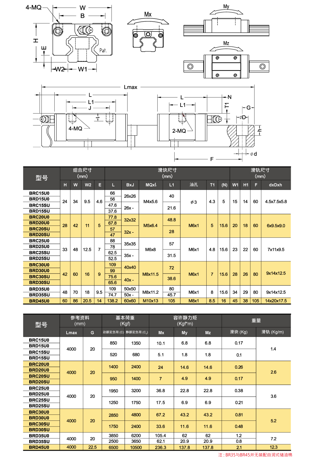BRC-SU/U0, BRD-SU/U0型号规格数据表